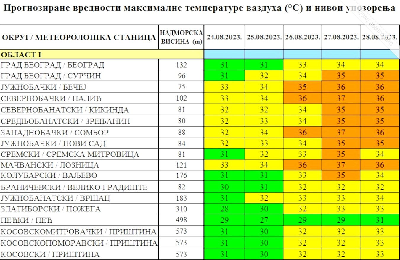 Batut Opasne Vremenske Pojave Od Subote Do Ponedeljka Vesti Iz